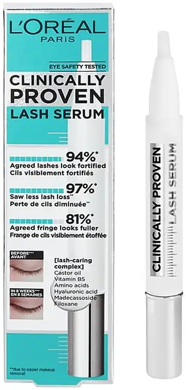 Eyelash Serum - Skin Care Products